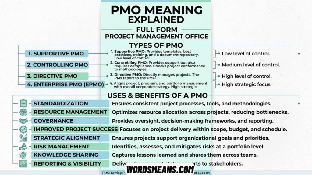 PMO Meaning