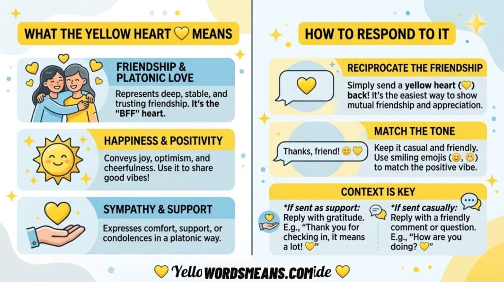 Yellow Heart Emoji Meaning